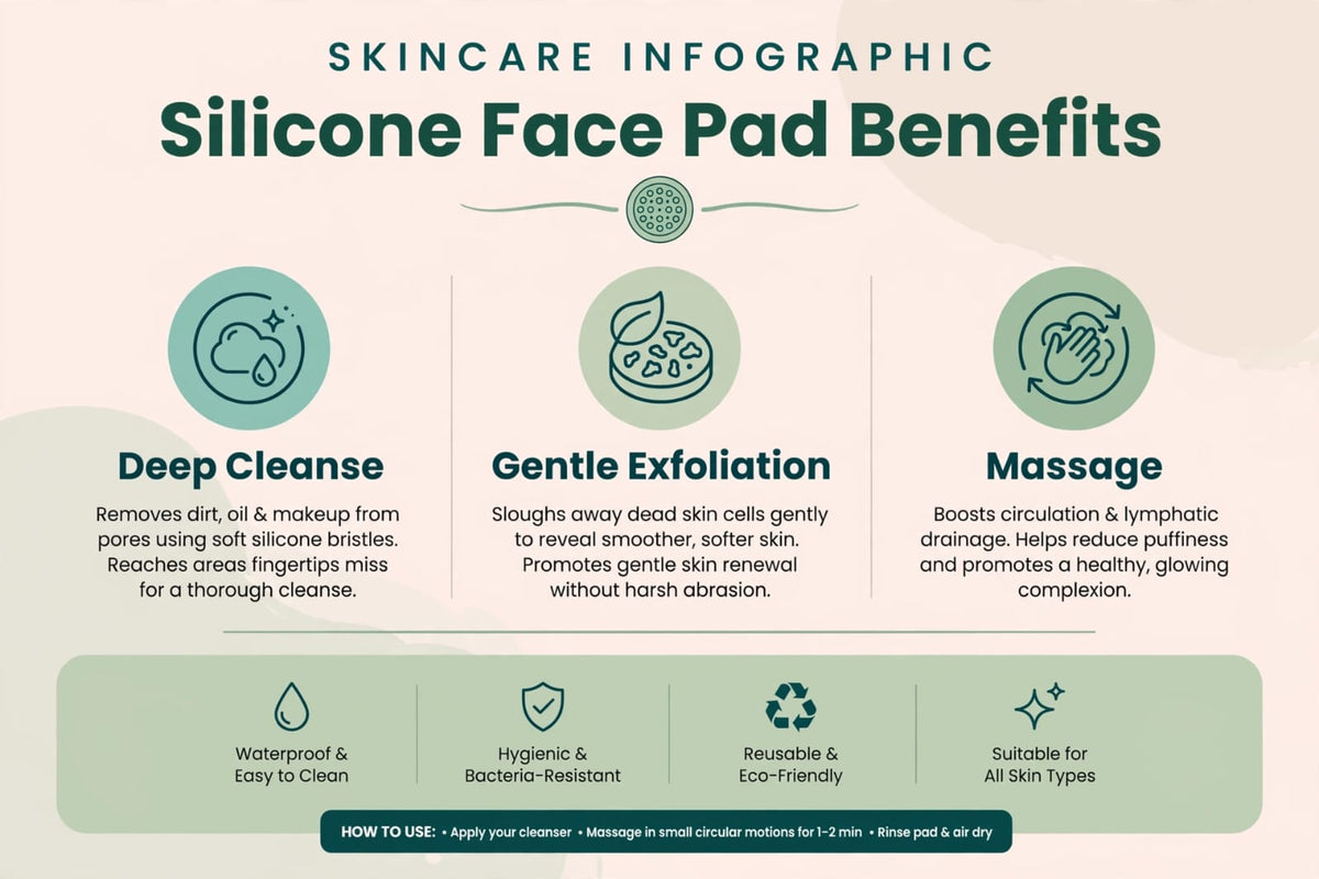 SoftGlow Silicone Facial Cleansing Pad - Deep Cleanse & Gentle Exfoliator